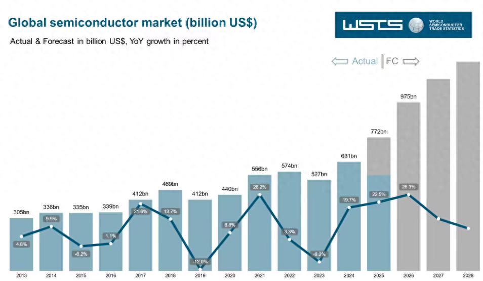 传联想ISG上海全员被裁;Marvell